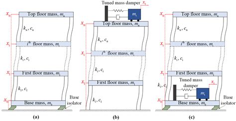 Hybrid Vibration Control of Hospital Buildings against Earthquake ...