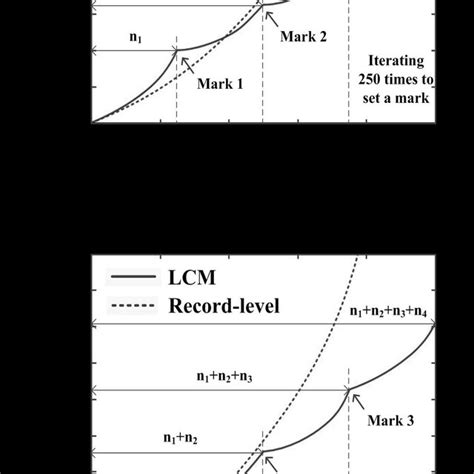 Image result for Build Up Method LCM