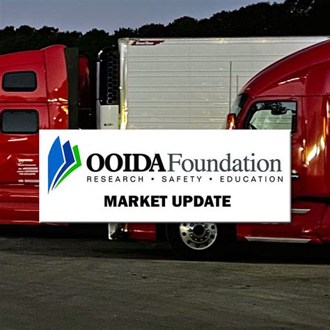 OOIDA Foundation 的图像结果