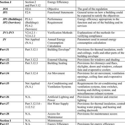 Image result for Building Energy Code