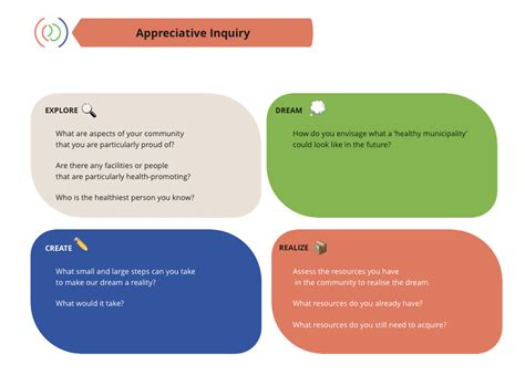 Appreciative Inquiry Examples 的图像结果