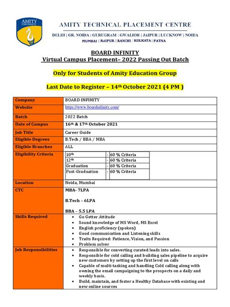 Image result for Board Infinity Project Report