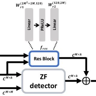 Image result for Encoder/Decoder Part Vit