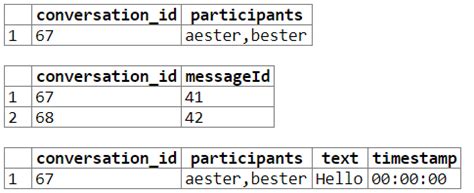 Image result for SQL Query Multiple Where