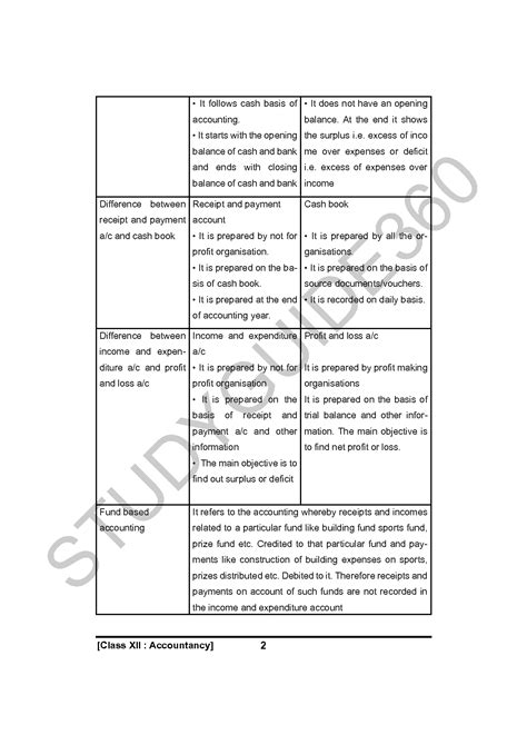 Image result for Class 12 Accounts Notes