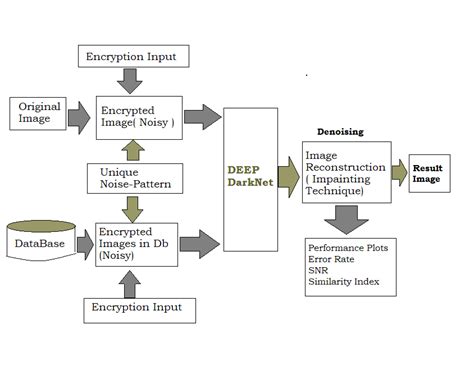 MATLAB projects for final year students | Final Year Projects
