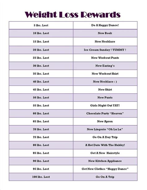 weight loss goal calculator