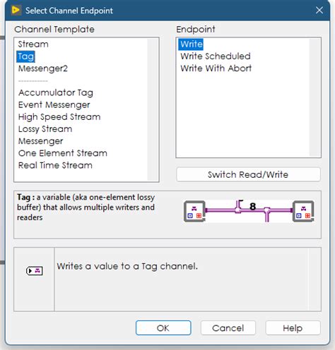 Image result for LabVIEW Queue with Different Loops