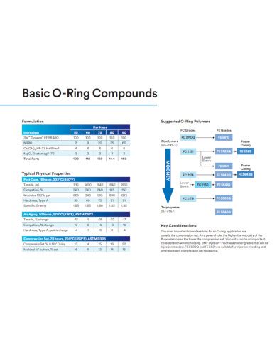 Image result for Detailed Plans of Compounds Examples