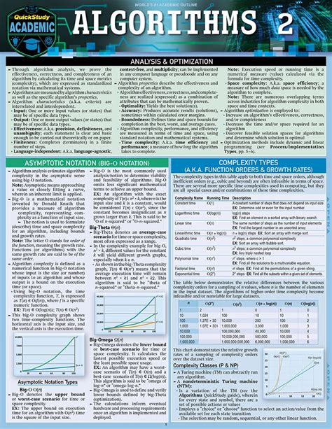 Computer Science Algorithm Learning Guide 的图像结果