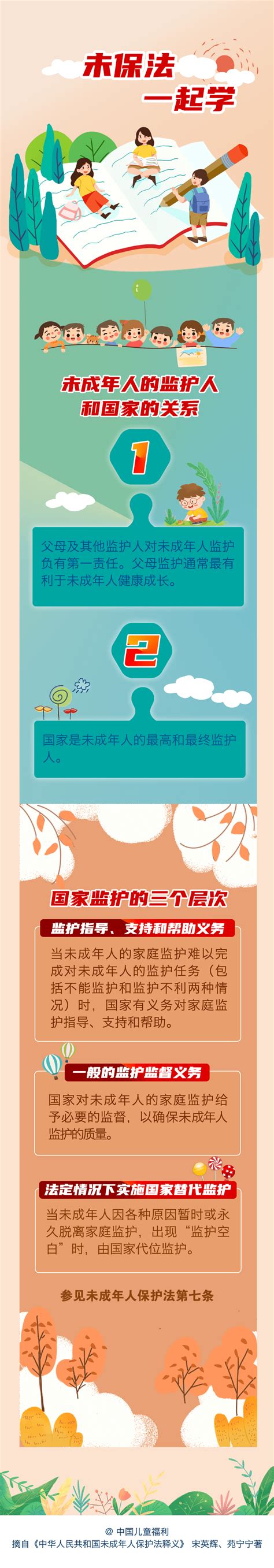 图解 | 未保法一起学（二）：未成年人的监护人和国家的关系_三亚市