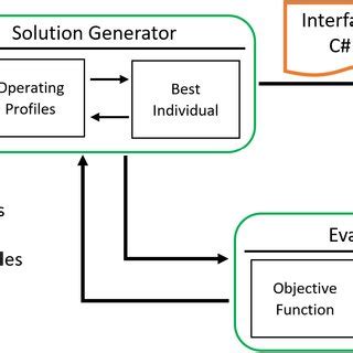 Image result for Software Implementation Framework