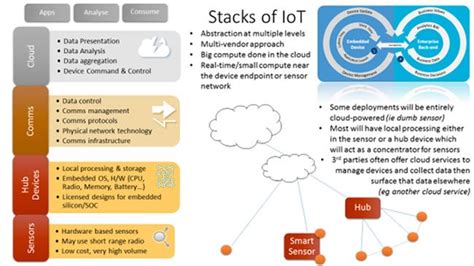 iot tech