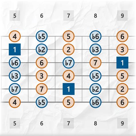 Guitar Fretboard Printable Interval Maps