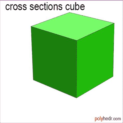 Cross Section Geometry 的图像结果