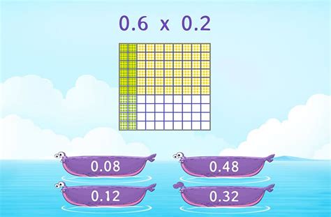 Image result for Decimals Using Area Model