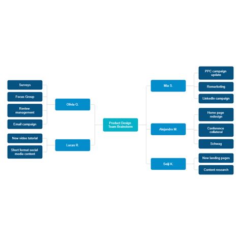 Brainstorming Mind Map