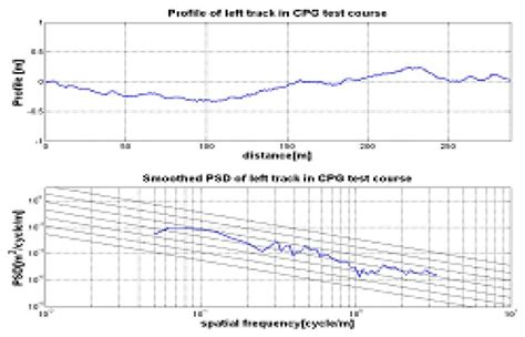 Image result for PSD Data Example