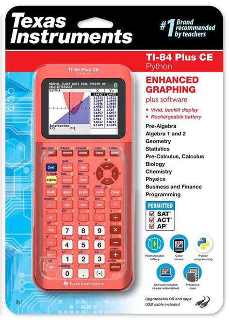 TI-84 Plus Ce Coding 的图像结果
