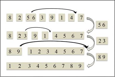 Image result for Block-Sorting