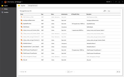 Image result for Informatica API