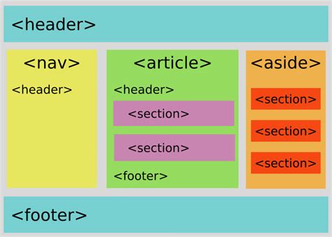 HTML5, CSS3 & JavaScript - Aptech Compter Training