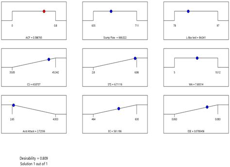 Optimization of Fresh and Mechanical Characteristics of Carbon Fiber ...