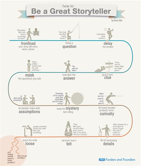 The 7 Best Storytelling Infographics You Need to Check Out Now ...