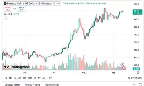 Remittix backed as the best crypto to buy now in september over Cardano ...