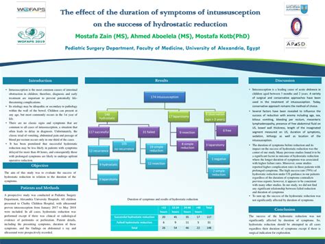 Hydrostatic Reduction of Intussusception 的图像结果