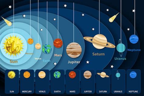 Infografiki układu słonecznego szablon plakatu edukacyjnego Wektor ...