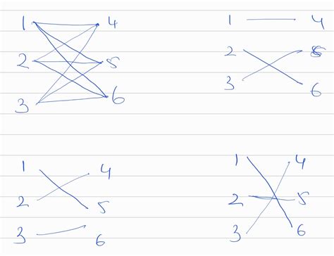 Matching Graph Theory 的图像结果