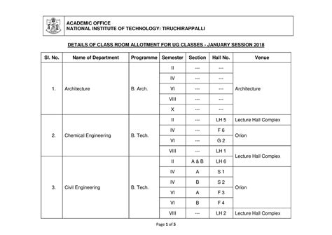 Class Room allocation details Jan 2018 - ACADEMIC OFFICE NATIONAL ...