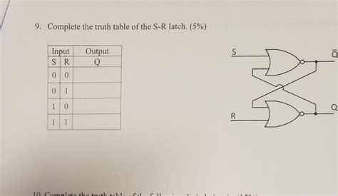 Solved 9. Complete the truth table of the S-R latch. (5%) | Chegg.com