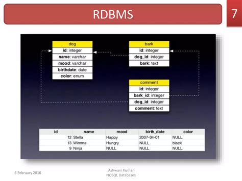Image result for Introduction to NoSQL