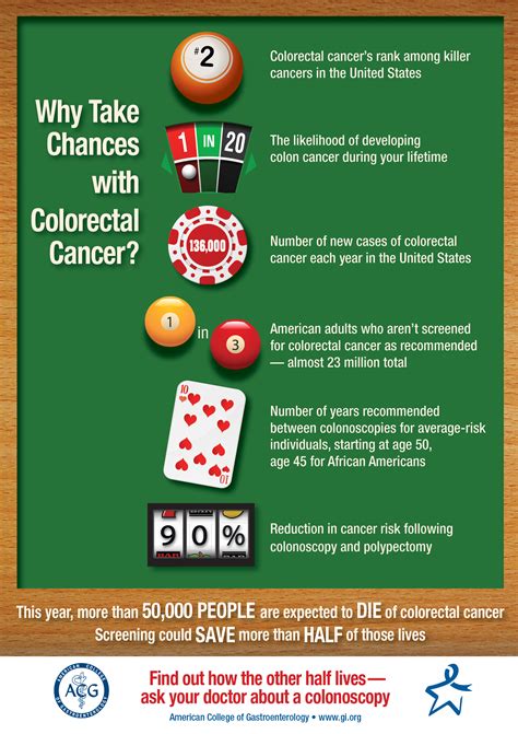 Colorectal Cancer: A Silent Disease