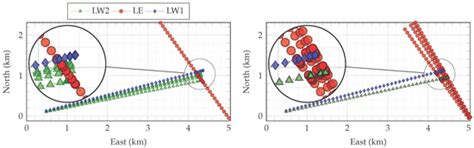 Measurements of Surface-Layer Turbulence in a Wide Norwegian Fjord ...