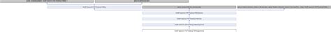 Solid Framework SDK: SolidFramework.Pdf.Plumbing.PdfPolygonAnnot Class ...