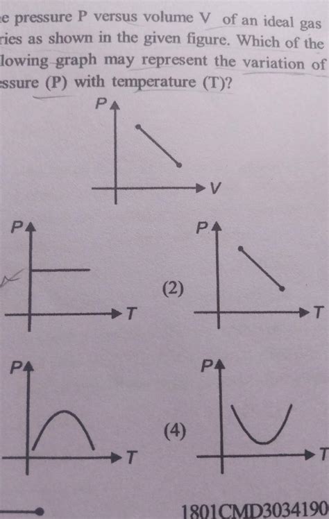 9. The pressure P versus volume V of an ideal gasvaries as shown in the ...