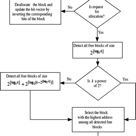 Image result for Memory Hard Algorithm