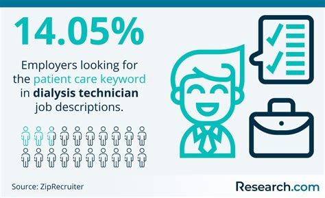 2026 How to Become a Dialysis Technician – Salary & Requirements | Research.com