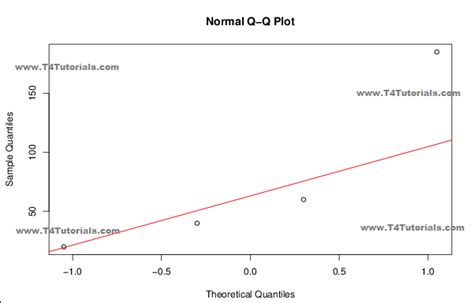 Image result for Quantile Plot Example