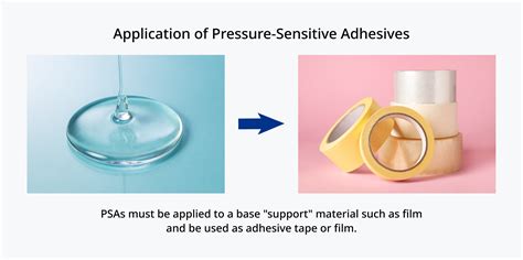 The Basics of Pressure-Sensitive Adhesives｜Pressure-Sensitive Adhesives ...
