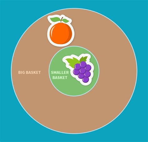 Image result for JavaScript Bind