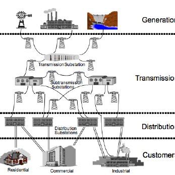 Power System 的图像结果