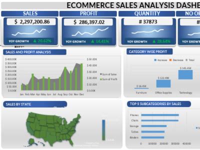 Image result for Data Entry Dashboard Excel