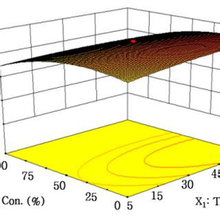 Image result for Univariate Optimization Graph