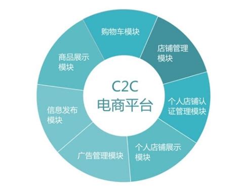 c2c是什么意思c2c是什么 - 随意优惠券