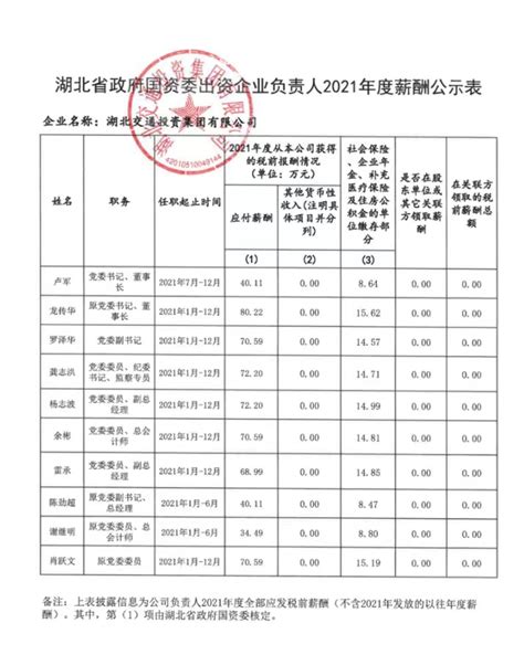 武汉夏季平均薪资7263元 十大高薪行业竟是这些_湖北频道_凤凰网