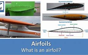 Image result for airfoils